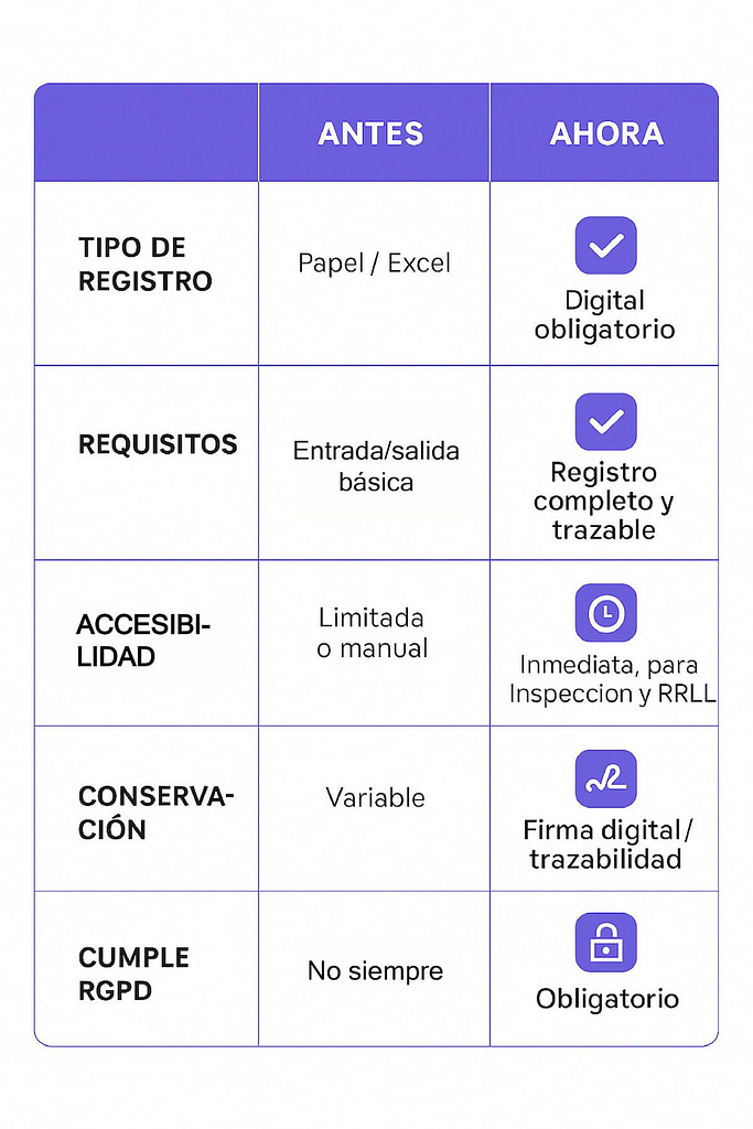 nueva ley de control horario de trabajadores 2025